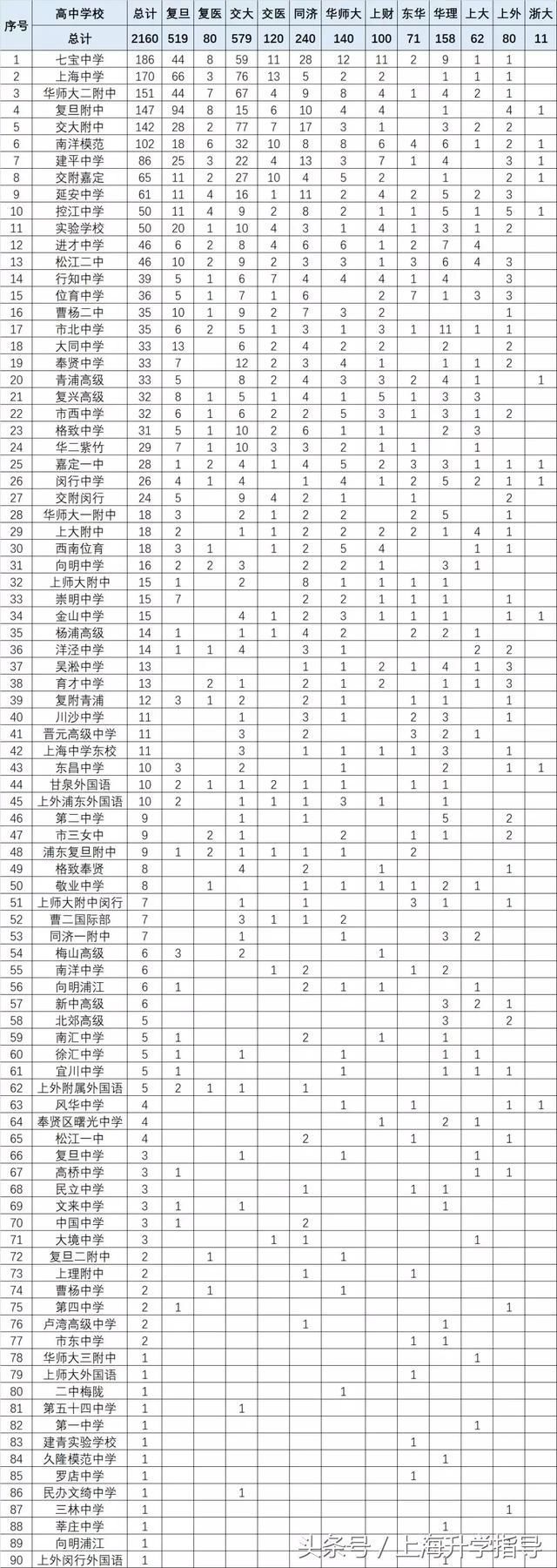 三张表格全面了解2018上海高考综合评价各项