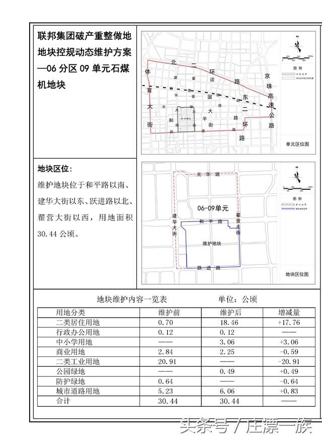 6月份庄里的又一次布局规划烂尾项目终于有动作了！》