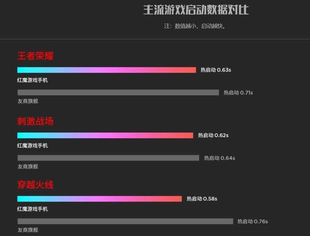 红魔电竞游戏手机发布,无骁龙845,屏幕差,外观