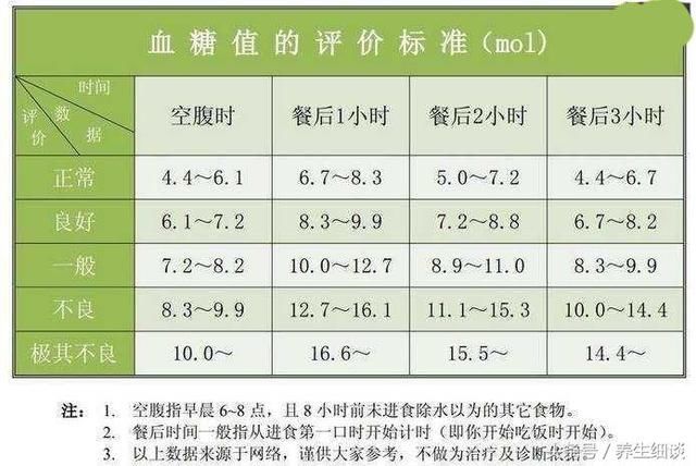 大年初三，糖尿病人能适当放宽血糖标准吗？医生：这1类可以