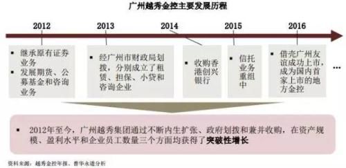 中国6类金控集团牌照大全及重磅战略方向