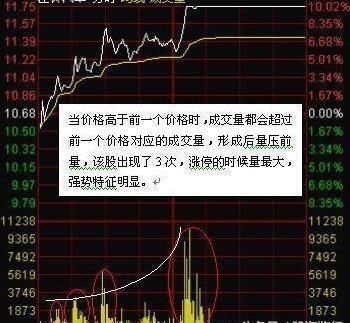 全面讲解:A股永不坑人的黄金铁律“成交量选股”让你赚翻天!