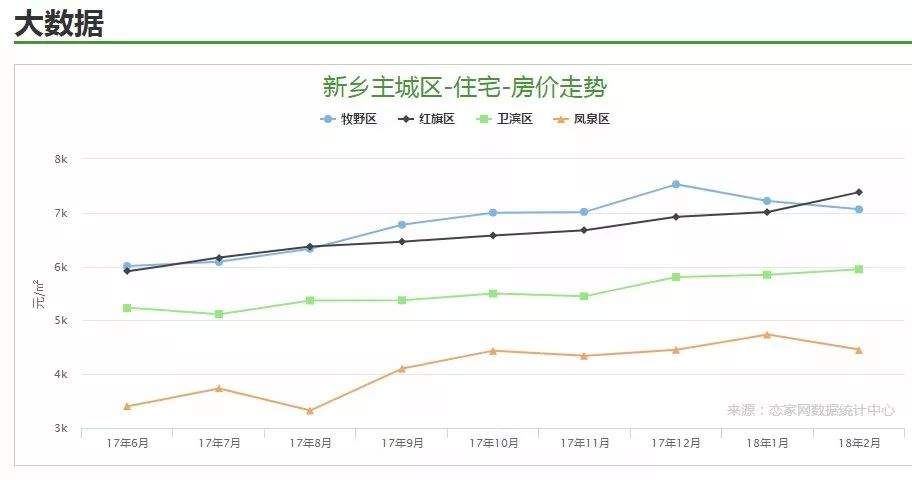 【2016-2018房价数据】凉凉，一年每平涨2000+……