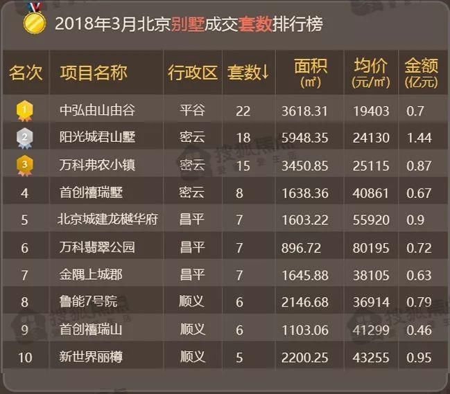 刚需盘拉低房价 3月新房成交量小幅回升