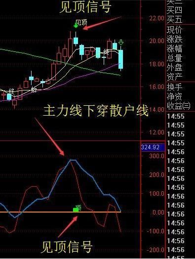 操盘手不能说的秘密，实战20年战法曝光，掌握富可敌国