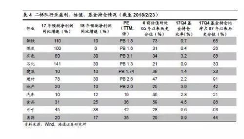 海通策略:2638点以来沪指分化明显 行业分化四梯队