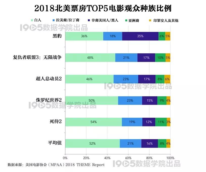 黑人人口总数_黑人人口(3)