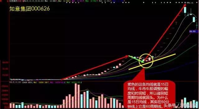 良心操盘手揭秘：高效实用的牛回头短线战法，散户股市赚钱必学！