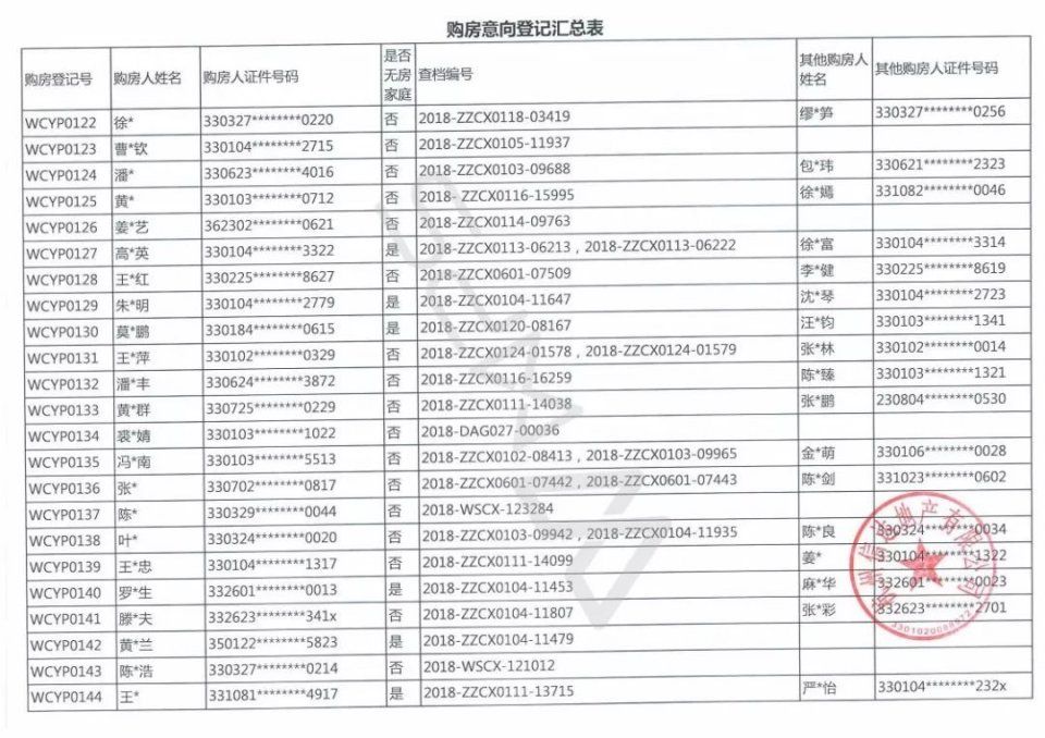 633位杭州富豪抢204套千万豪宅，若首付三成月还3万以上!中签率6%