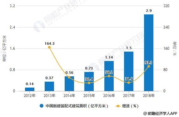 建筑业企业所得税税率