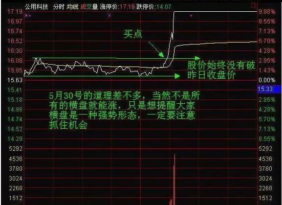 终于有人把“分时图”的内部秘密讲通透了，散户熟记后一招制胜