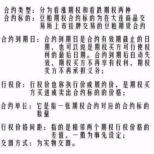 万万没想到 我就这样学会了豆粕期权...