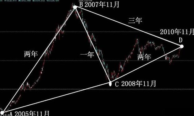 一名顶尖交易员的投资感悟，悟透让你走上股市巅峰