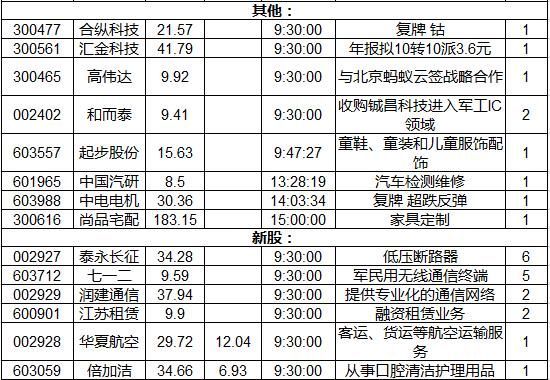 涨停复盘:交投平淡工业互联龙头炸板 独角兽概念炒作