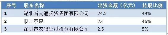 A股被惊呆了:55架全货机、367名飞行员 \＂顺丰机场\＂获批