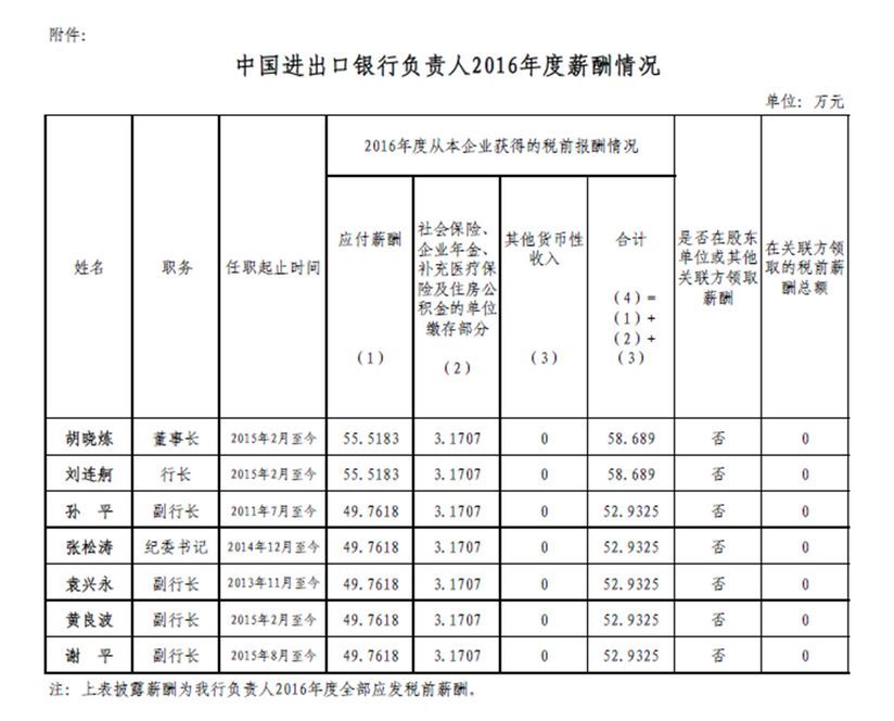 24家中央金融企业高管薪酬曝光，\＂限薪令\＂下薪酬高低看过来