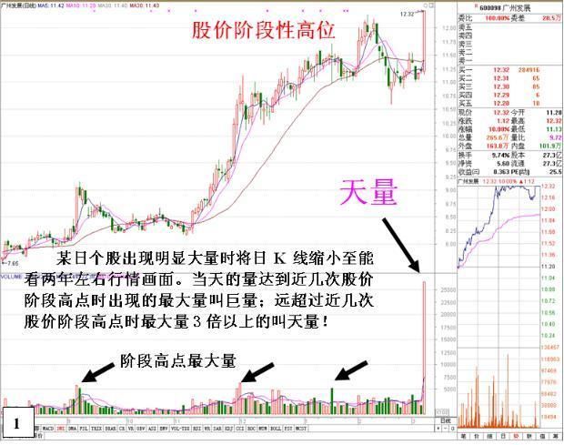 一位股市天才的肺腑之言：学会“防套牢巧招”，还用怕庄家吗？