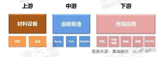 中国市场发展的机遇