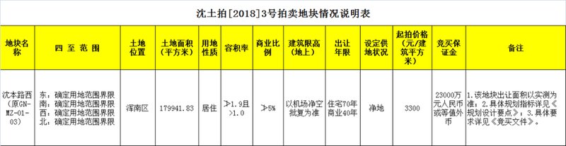 飙升!地价5100!浑南全运价格虚高or理所应当?