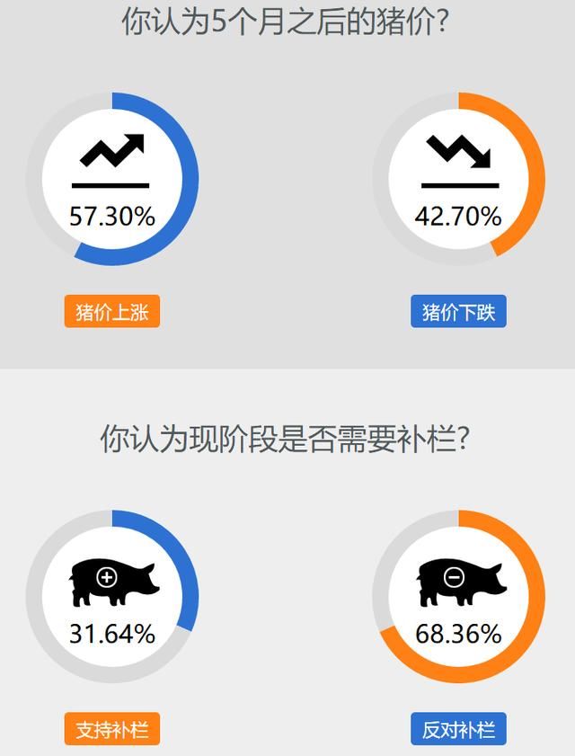 养殖户保持理性的出栏节奏，静候实质性反弹的到来 2018.03.04