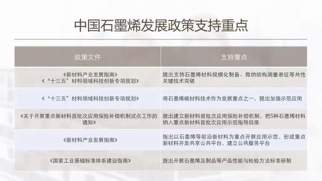 中国石墨烯发展将在石墨烯全球产业革命中领跑全球