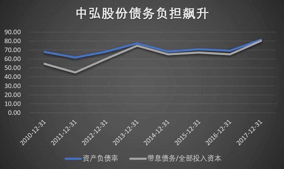 股市债市高举屠刀 这家公司不安好心，几十亿地雷随时爆