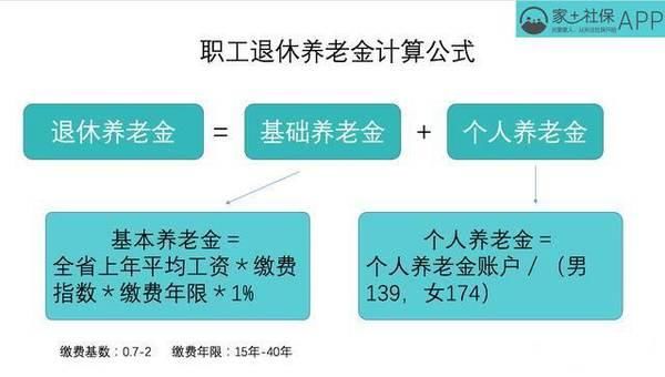 养老保险转移后，领到的养老金会变少吗？