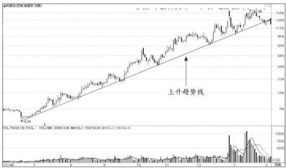 一个精明交易者的感悟:做短线坚决“二不碰”,看懂没一个穷人!