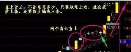 顶尖操盘手曝 “十字星”炒股技巧 字字珠玑 值得收藏！