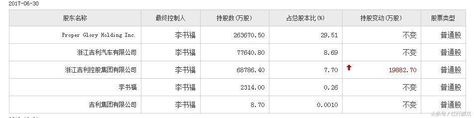 吉利入股戴姆勒的巨资到底来自何方？