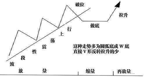 A股最强的选股战法蚂蚁上树，买进就是大牛股，无一例外！