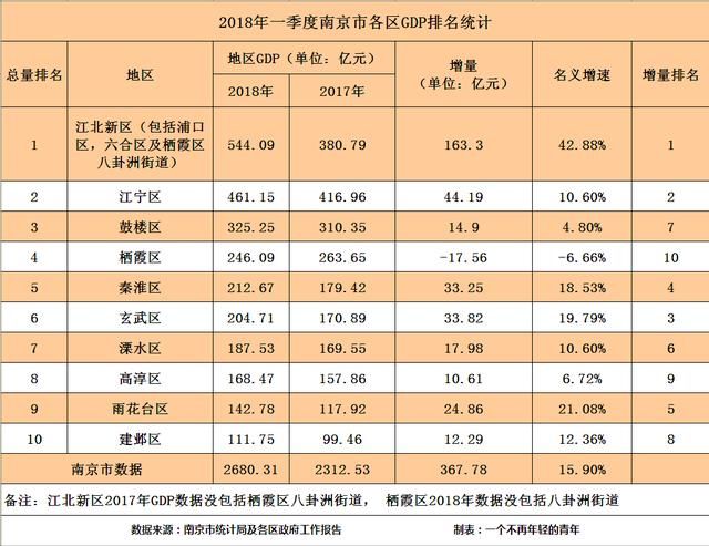 2020南京市各区gdp_南京市各区分布图(3)