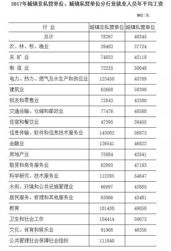 2017年江苏省各市年平均工资数据出炉！你所在城市排在……