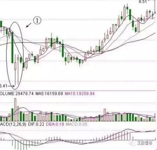 滴血的教训,一旦掌握K线选股技巧,抓涨停如探囊取物一般