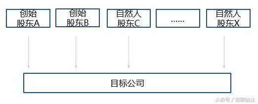 创业公司，员工持股的常见3种方式，应该怎么交所得税？