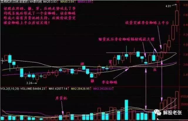 一位70多年的老股民赠言：多年坚持的独门选股秘笈，值得阅读千遍