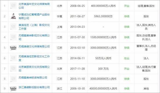 范冰冰核心公司收入3500万纳税额竟然为0?