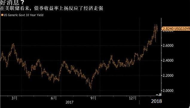 美联储官员发出加息不动摇的信号，黄金承压将延续至加息