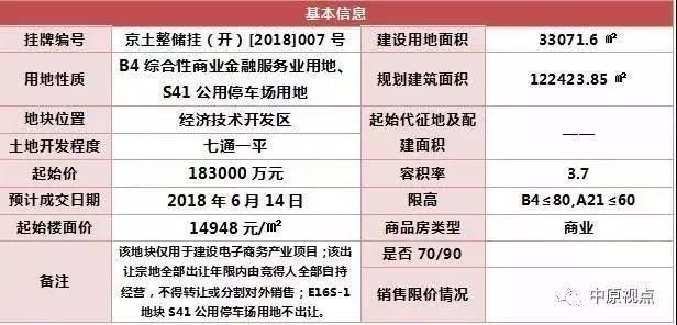 5月北京土地无成交，8宗用地6月“待嫁”