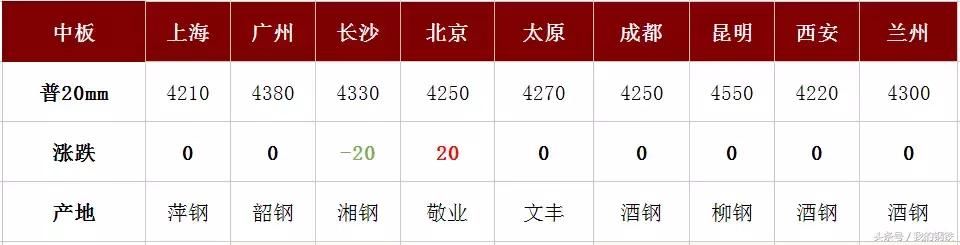 钢厂大跌100！期螺跌破4000！钢价开启跌势！