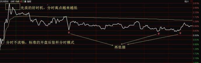 一位操盘手肺腑之言：股票高手都是用这种“笨”方法炒股的！