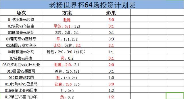 世界杯常常分析,本场萨拉赫欲率埃及取得本届