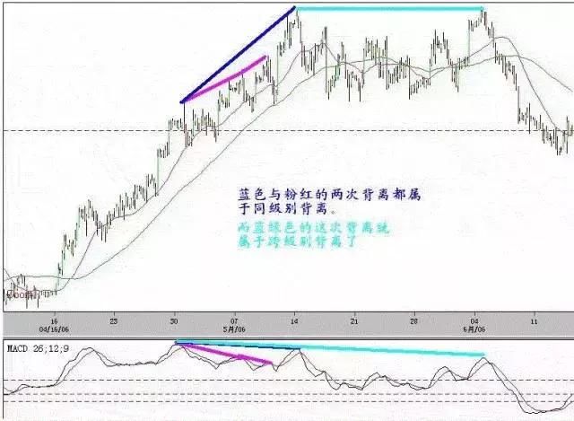 一位北大高材生的炒股心得，万人看完，万人开悟！