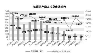 法拍房流拍收费吗