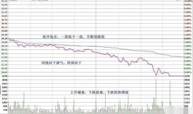 股市里做到这16个字都会很成功，建议炒股的朋友每天睡觉前看看！