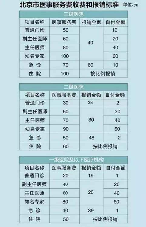 大局已定，全国都羡慕死北京!这些好消息关系到每一个人!
