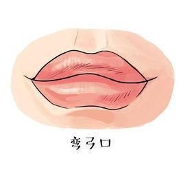 命理看口相绝招，对照你的“嘴巴”是富贵命还是劳碌命?