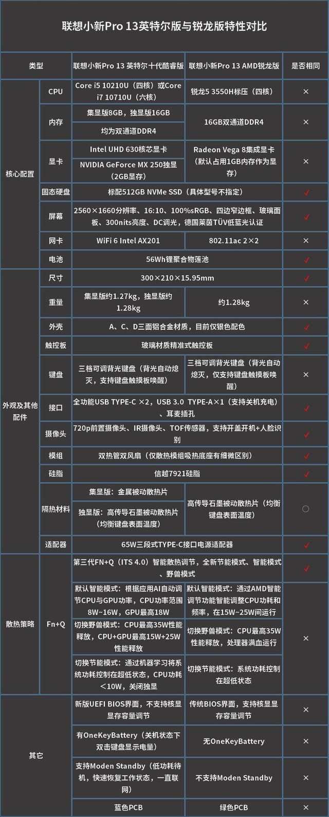 联想小新pro13键盘问题