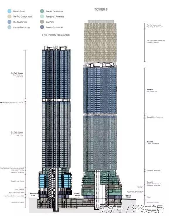 墨尔本顶级豪华公寓The Park Release市中心奢华新地标-全球首发