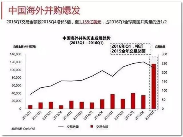 食品压力剧增 中国正扩张购买外国生产源地